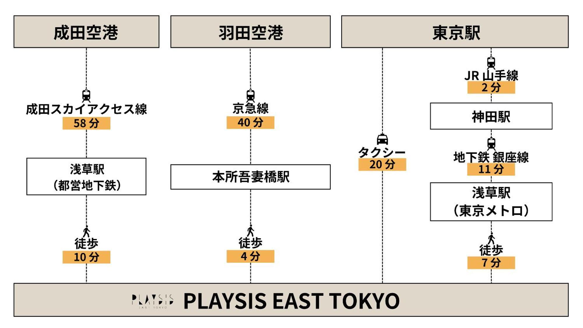 Playsis East Tokyo Ξενοδοχείο Εξωτερικό φωτογραφία